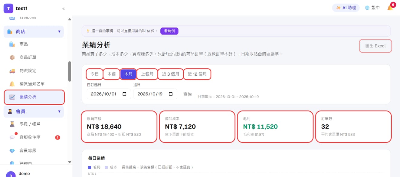 「商店 → 業績分析」:期間切換、淨銷售額、商品成本、毛利、訂單數與「匯出 Excel」