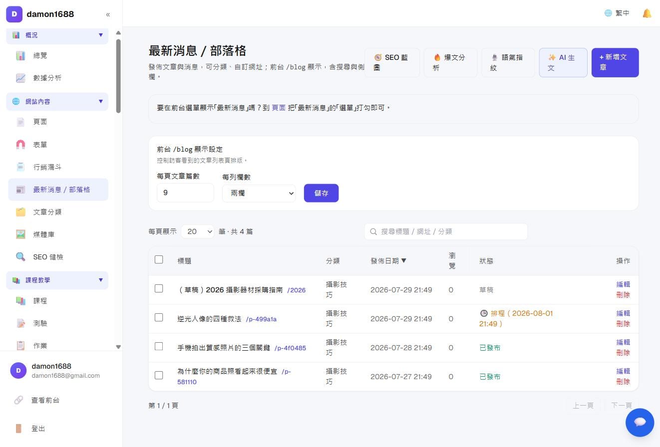 文章列表：右上角是四个 AI 工具；状态栏可见已发布、排程与草稿
