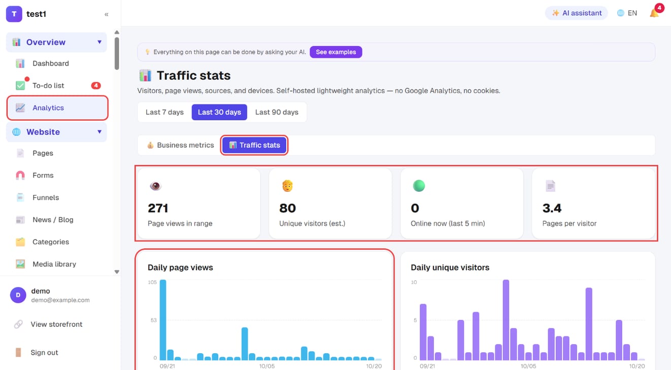 The "Traffic stats" tab: page views, unique visitors, online now and daily charts