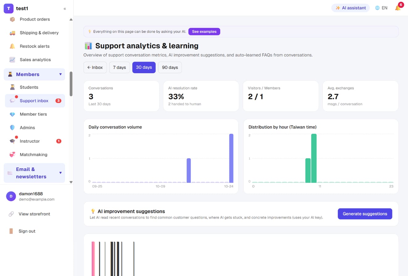 Support analytics & learning: conversations, AI resolution rate, daily volume, hourly distribution