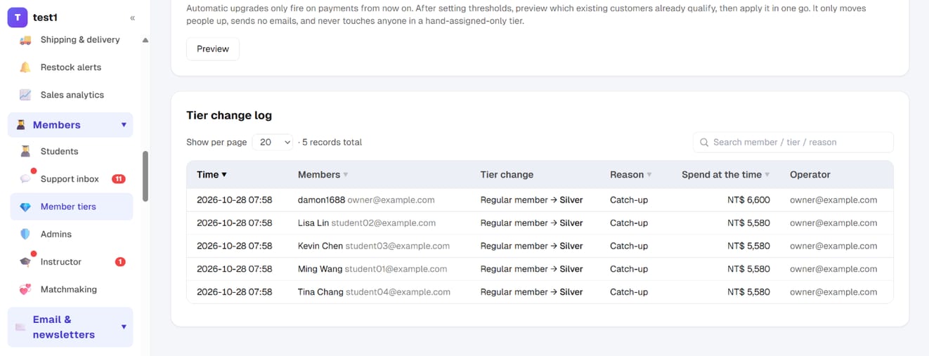 Tier change log: five "Regular member → Silver" rows with reason "Catch-up", spend at the time and operator