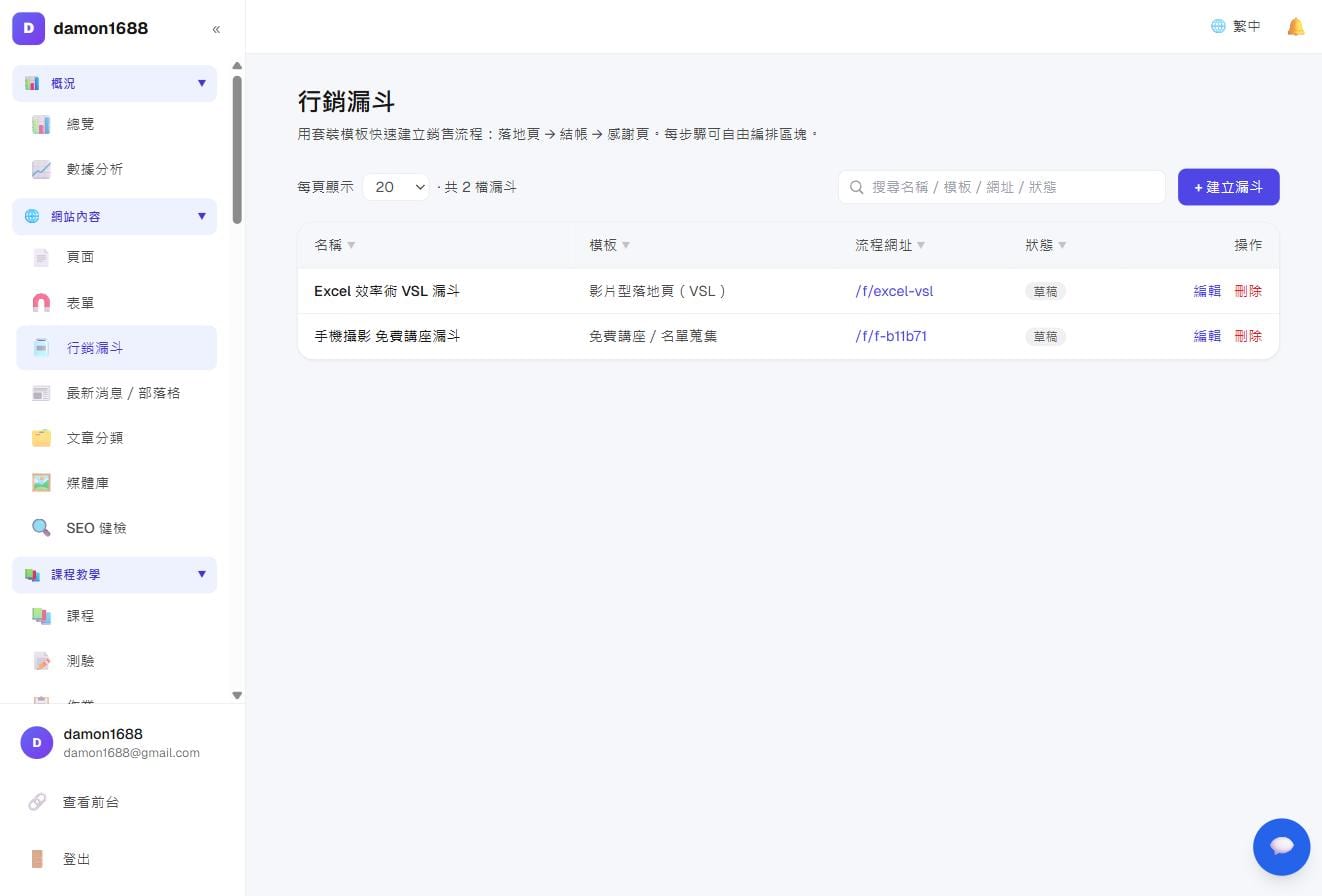 漏斗列表：套用了哪个模板、流程网址与草稿／启用状态