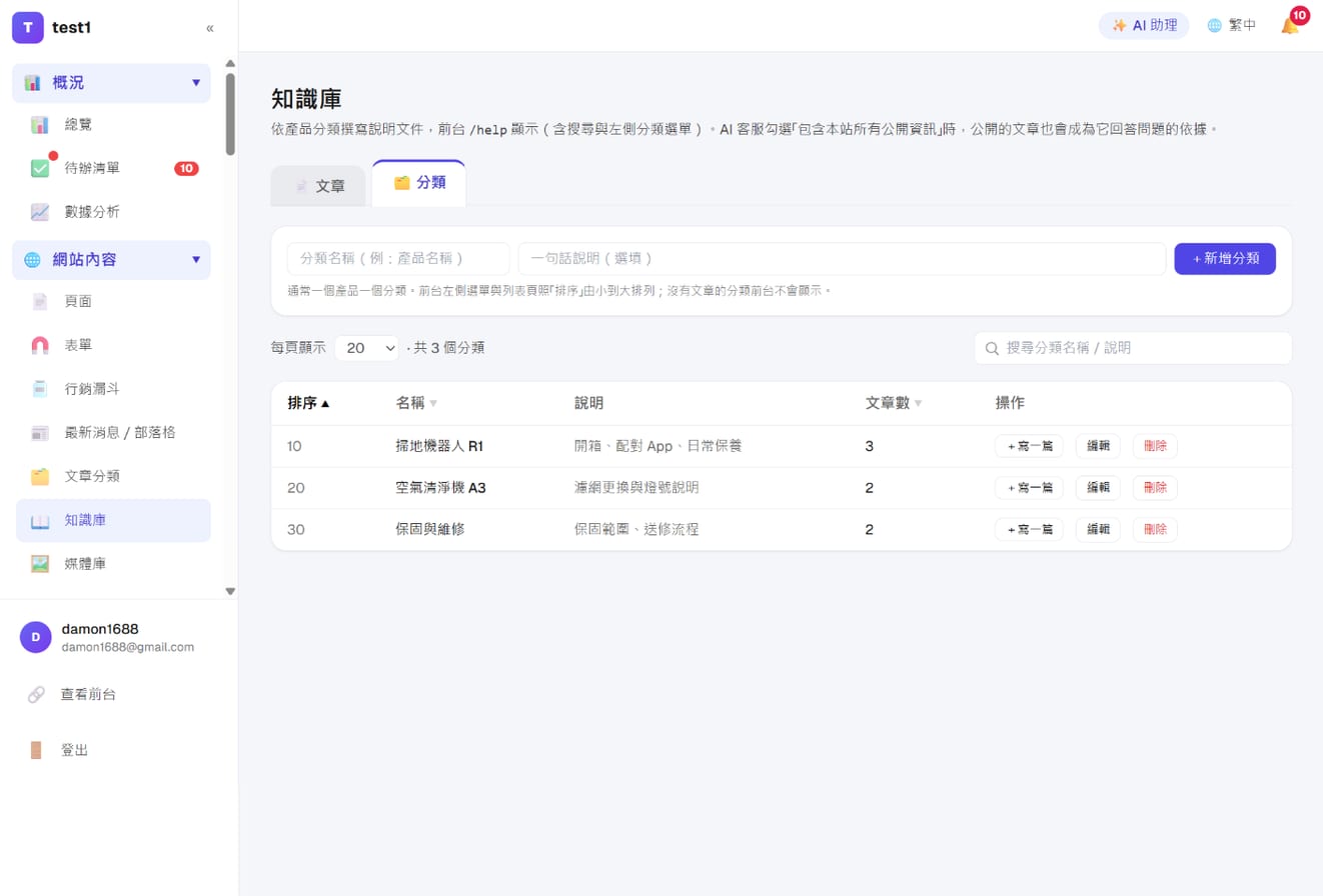 「知識庫 → 分類」:新增分類、排序、文章數與「+寫一篇」