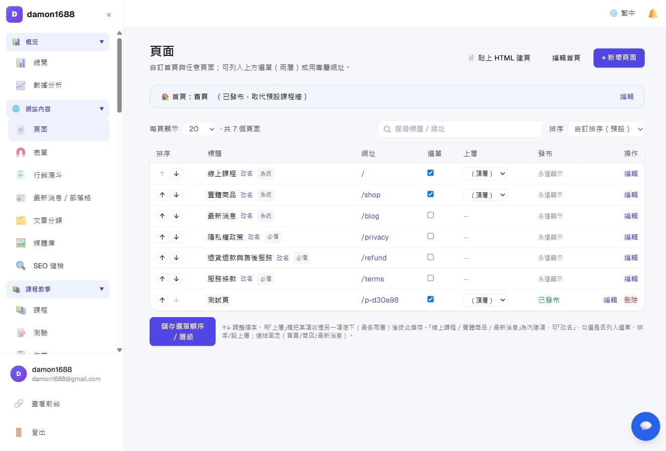 頁面列表：標題、網址、是否列入選單、上層、發布狀態