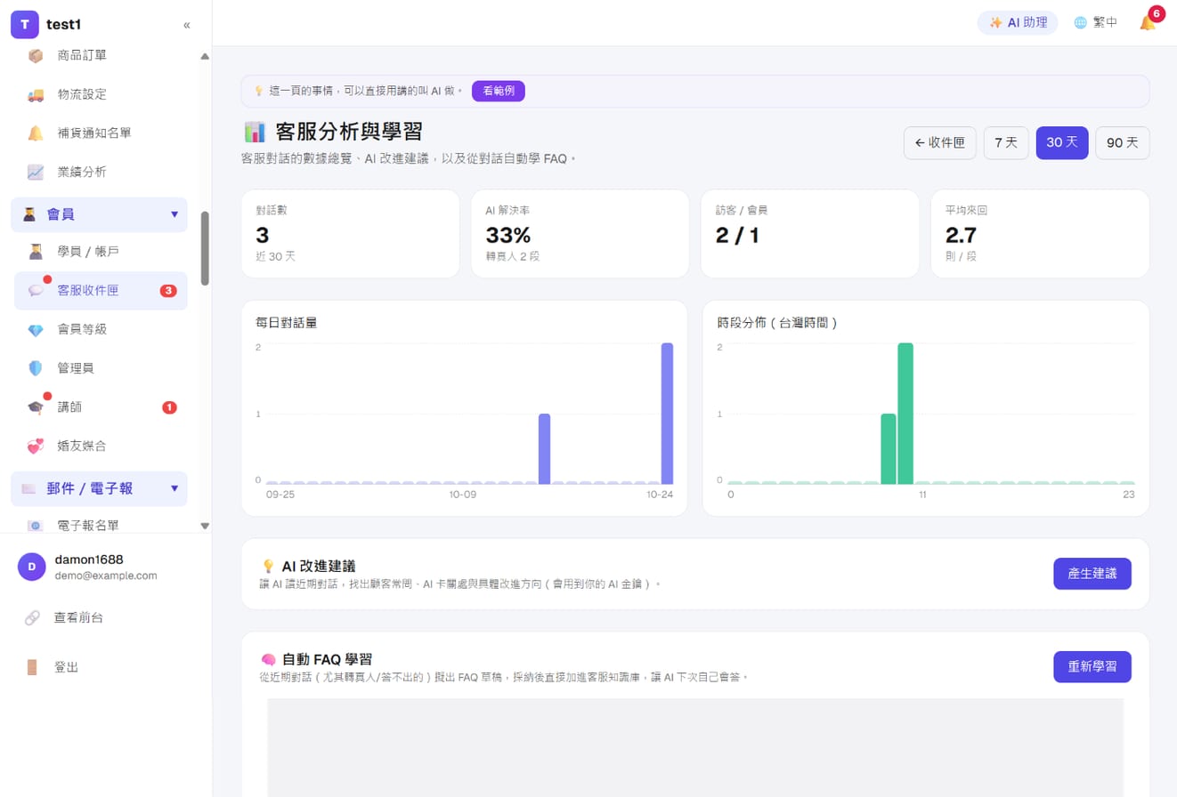 客服分析與學習:對話數、AI 解決率、每日對話量、時段分佈