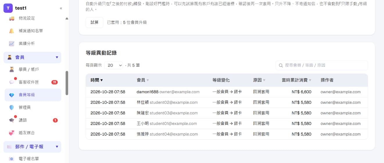 「等级变动记录」:五笔「一般会员 → 银卡」,原因「回溯套用」,附当时累计消费与操作者
