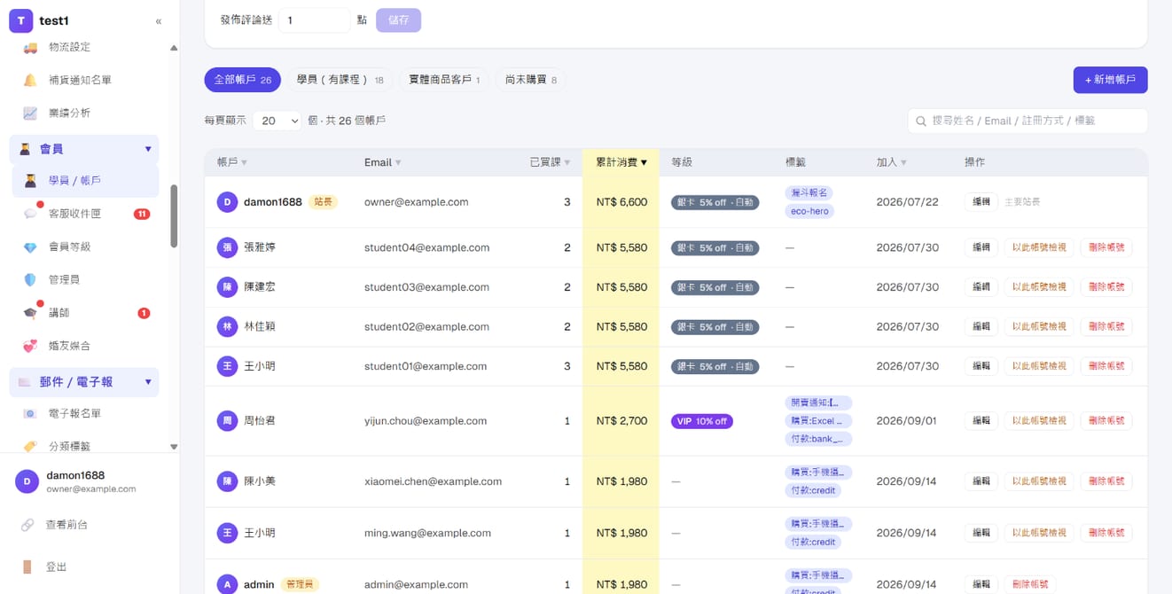 「学员/账户」列表依「累计消费」由高到低排序,等级栏显示「银卡 5% off · 自动」